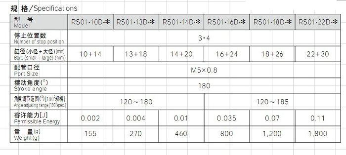 回转缸RS01系列 规格.jpg