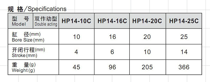 平行气爪HP14系列 规格.jpg